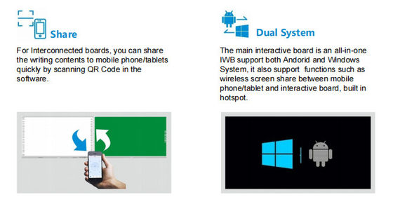 आईबोर्ड फैक्ट्री थोक बुद्धिमान परस्पर जुड़े रिकॉर्ड करने योग्य साझा करने योग्य ब्लैकबोर्ड इंटरैक्टिव व्हाइटबोर्ड समाधान स्कूल के लिए सहयोगात्मक ब्रेनस्टॉर्मिंग शैलियों कलम लेखन व्हाइटबोर्ड